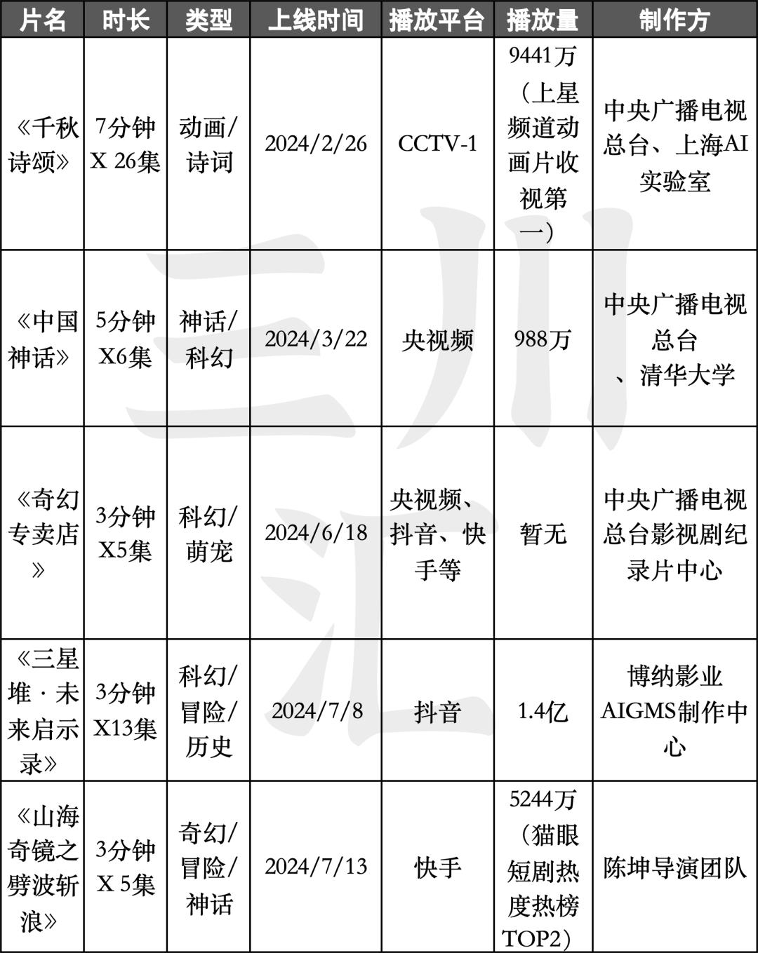 第435页